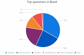 Gráfico ilustrativo. 