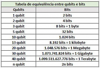 qubits = bita