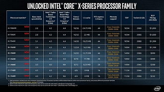 Intel liberou lista com especificações e valores. 