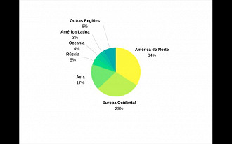 Gráfico da distribuição dos usuários da Steam pelo mundo.