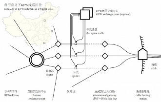 Topologia da conexão chinesa