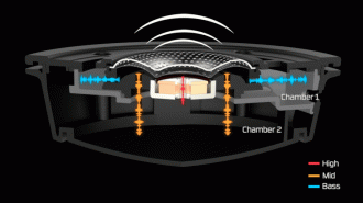 A tecnologia dual chamber do HyperX Cloud Alpha