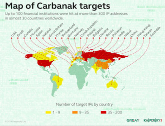 Brasil já foi vítima do Carbanak