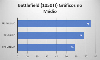 Battlefield 1. Resolução 1920x1080. Gráficos no médio.