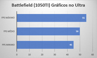 Battlefield 1. Resolução 1920x1080. Gráficos no ultra.