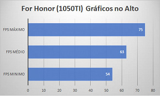 For Honor. Resolução 1920x1080. Gráficos no alto.