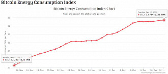 Evolução do consumo energético