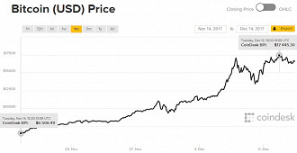 Último mês do BTC