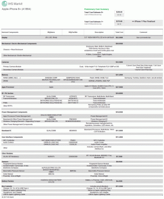 Tabela de valores.