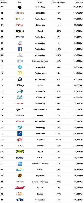 Empresas mais valiosas do mundo. Empresas mais valiosas do mundo.