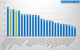 Site DxO Mark compra Nik Collection do Google Site DxO Mark compra Nik Collection do Google