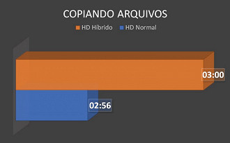 Transferência de arquivos. 