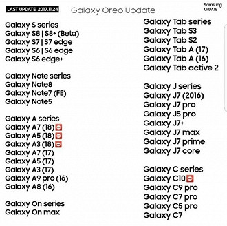Smartphones da Samsung que devem receber o Android Oreo