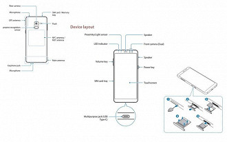 Manual do usuário do Galaxy A8 2018