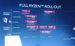 AMD confirma segunda geração do Ryzen para o início de 2018 AMD confirma segunda geração do Ryzen para o início de 2018