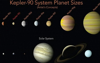 Google contribuiu para descoberta de oitavo planeta em sistema distante.