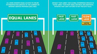 Do lado neutro todos têm acesso à trafegar na mesma velocidade; no lado direito um modelo onde pode ser cobrado a mais por mais velocidade