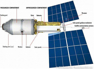 Rússia planeja criar hotel de luxo na Estação Espacial Internacional.