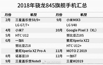 Lista mostra aparelhos que chegarão com o Snapdragon 845 em 2018.