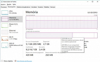 Uso da memória compartilhada reduz drasticamente a quantidade de memória usada em atividades de segundo plano.