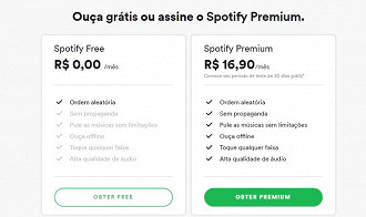 Em promoção, Mentos vai dar um ano de Spotify Premium para