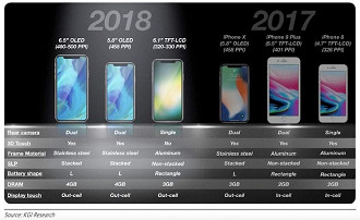 Estes seriam os três modelos novos de iPhone