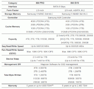 Especificações da linha Samsung 860 Evo e Pro.