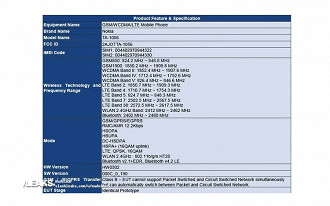 Certificação FCC