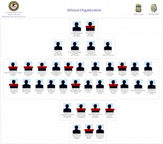 Hierarquia do site