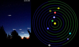 Alinhamento de 5 planetas de 2002
