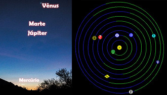 Alinhamento dos planetas de 2015