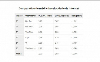 Comparativo