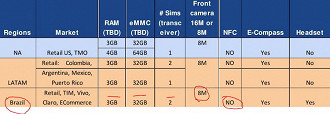 MOTO XT1925-3 - seria o Moto G6?