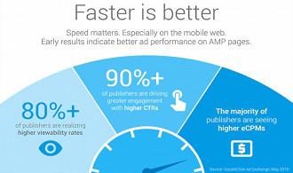 O quanto a velocidade pode melhorar a experiência em dispositivos móveis.