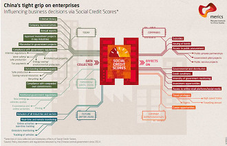 Benefícios e penalidades previstas para as empresas chineses de acordo com seu score