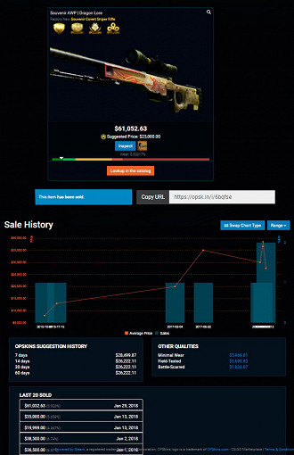 Preço de uma Dragonlore não baixa de 20 mil dólares