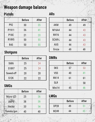 Alterações específicas de cada arma.