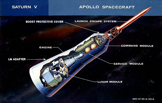 Estrutura de como a Apollo foi embarcada no foguete Saturno V, mostrando o módulo de comando, o módulo de serviço e o módulo lunar