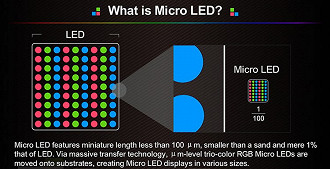 O que é microled?
