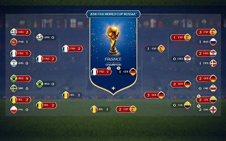 Tabela dos mata-matas da Copa do Mundo, de acordo com a simulação do FIFA 18. (Imagem: Divulgação/EA Sports)