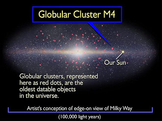 Nosso sol está bem longe do cluster mais próximo