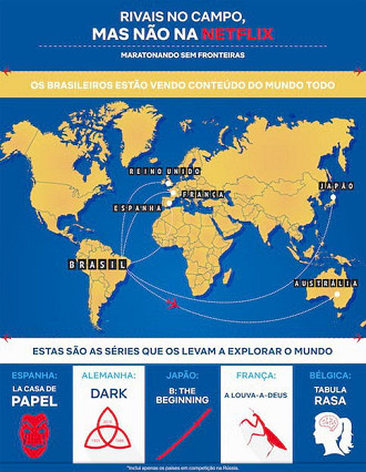 Tabela com cada país.