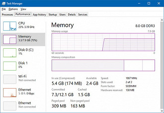 A memória e o CPU são constantemente utilizados pelo recurso.