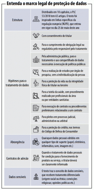 Marco legal de proteção de dados Marco legal de proteção de dados