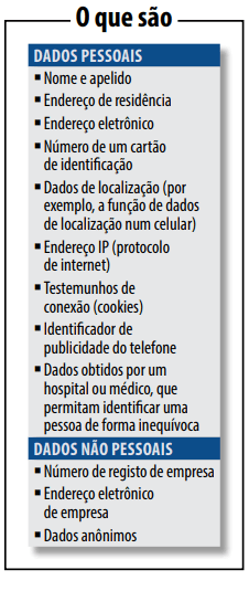 Dados pessoais e não pessoais Dados pessoais e não pessoais