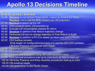 Cronograma de decisões críticas de vida na Apollo 13. 