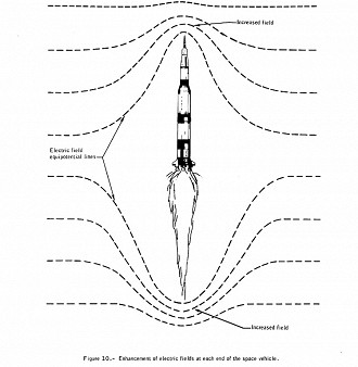 Como o Apollo 12 aprimorou o campo elétrico