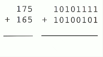 a mesma soma sendo feita do modo como conhecemos (modo decimal) e do modo como os computadores conhecem (binário). Os números em azul são os valores resto do cálculo que sobem, embora neste GIF eles estejam descendo