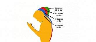 Text Neck Indicator LITE - Corrija sua postura