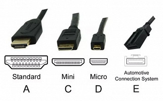Exemplos dos tipos de cada conector.